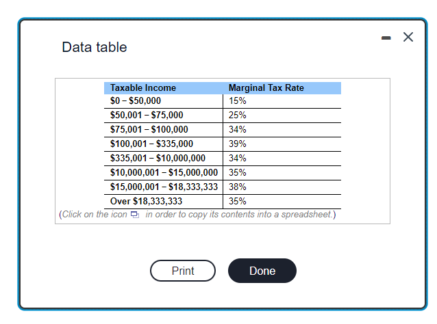 Data table
Taxable Income
$0-$50,000
$50,001 - $75,000
$75,001 - $100,000
$100,001 - $335,000
$335,001 - $10,000,000
Marginal Tax Rate
15%
Print
25%
34%
39%
34%
$10,000,001 - $15,000,000 35%
$15,000,001 - $18,333,333 38%
Over $18,333,333
35%
(Click on the icon in order to copy its contents into a spreadsheet.)
Done
X