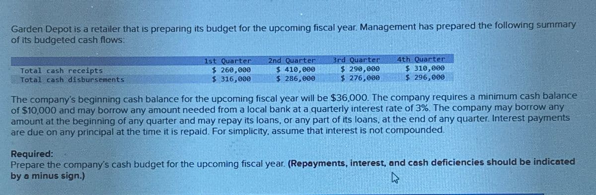 Garden Depot is a retailer that is preparing its budget for the upcoming fiscal year. Management has prepared the following summary
of its budgeted cash flows:
Total cash receipts
Total cash disbursements
1st Quarter
$ 260,000
$ 316,000
2nd Quarter
$410,000
$ 286,000
3rd Quarter
$ 290,000
$ 276,000
4th Quarter
$ 310,000
$ 296,000
The company's beginning cash balance for the upcoming fiscal year will be $36,000. The company requires a minimum cash balance
of $10,000 and may borrow any amount needed from a local bank at a quarterly interest rate of 3%. The company may borrow any
amount at the beginning of any quarter and may repay its loans, or any part of its loans, at the end of any quarter. Interest payments
are due on any principal at the time it is repaid. For simplicity, assume that interest is not compounded.
Required:
Prepare the company's cash budget for the upcoming fiscal year. (Repayments, interest, and cash deficiencies should be indicated
by a minus sign.)
