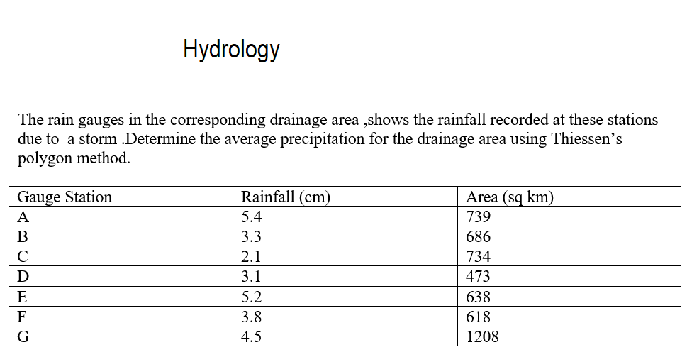 Hydrology
The rain gauges in the corresponding drainage area ,shows the rainfall recorded at these stations
due to a storm .Determine the average precipitation for the drainage area using Thiessen's
polygon method.
Rainfall (cm)
5.4
Gauge Station
Area (sq km)
A
739
B
3.3
686
C
2.1
734
D
3.1
473
E
5.2
638
F
3.8
618
G
4.5
1208
