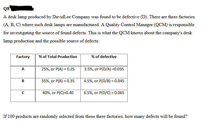 Q8
A desk lamp produced by DavidLee Company was found to be defective (D). There are three factories
(A, B, C) where such desk lamps are manufactured. A Quality Control Manager (QCM) is responsible
for investigating the source of found defects. This is what the QCM knows about the company's desk
lamp production and the possible source of defects:
Factory
A
B
с
% of Total Production
25%, or P(A) = 0.25
35%, or P(B) = 0.35
40%, or P(C)=0.40
% of defective
3.5%, or P(D/A) =0.035
4.5%, or P(D/B) = 0.045
6.5%, or P(D/C) = 0.065
If 100 products are randomly selected from these three factories, how many defects will be found?