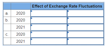 Effect of Exchange Rate Fluctuations
а.
2020
2020
2021
C.
2020
2021
b.
