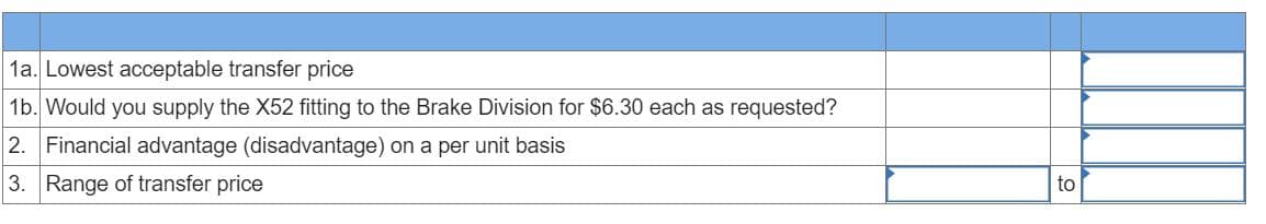 1a. Lowest acceptable transfer price
1b. Would you supply the X52 fitting to the Brake Division for $6.30 each as requested?
2. Financial advantage (disadvantage) on a per unit basis
3. Range of transfer price
to
