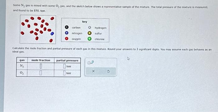 Some N₂ gas is mixed with some O₂ gas, and the sketch below shows a representative sample of the mixture. The total pressure of the mixture is measured,
and found to be 850. torr.
gas
N₂
%₂
carbon
nitrogen
oxygen
mole fraction partial pressure
0
torr
torr
key
Calculate the mole fraction and partial pressure of each gas in this mixture. Round your answers to 3 significant digits. You may assume each gas behaves as an
ideal gas.
O
hydrogen
D.P
sulfur
chlorine
X