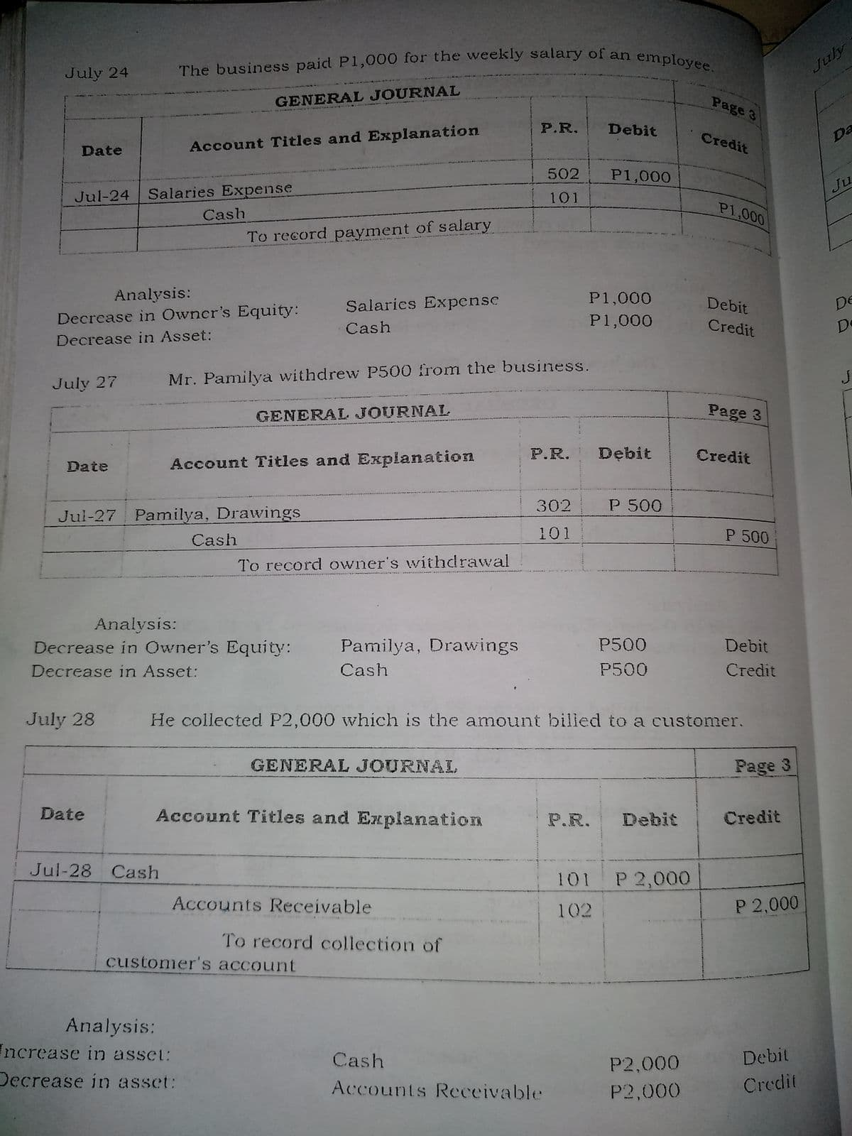 The business paid P1,000 for the weekly salary of an employee.
July 24
July
GENERAL JOURNAL
Page 3
P.R.
Debit
Credit
Da
Date
Account Titles and Explanation
502 P1,000
Ju
Jul-24 Salaries Expense
101
P1,000
Cash
To record payment of salary
Analysis:
P1,000
Salaries Expense
Debit
De
Decrease in Owner's Equity:
P1,000
Cash
Credit
De
Decrease in Asset:
July 27
Mr. Pamilya withdrew P500 from the business.
GENERAL JOURNAL
Page 3
P.R.
Dębit
Credit
Date
Account Titles and Explanation
302
P 500
Jul-27 Pamilya, Drawings
Cash
101
P 500
To record owner's withdrawal
Analysis:
Decrease in Owner's Equity:
Pamilya, Drawings
P500
Debit
Decrease in Asset:
Cash
P500
Сredit
July 28
He collected P2,000 which is the amount billed to a customer.
GENERAL JOURNAL
Page 3
Date
Account Titles and Explanation
P.R.
Debit
Credit
Jul-28 Cash
101 P 2,000
Accounts Receivable
102
P 2,000
To record collection of
customer's account
Analysis:
Increase in asset:
Decrease in asset:
Cash
Debit
P2,000
Accounts Receivable
P2,000
Credit
