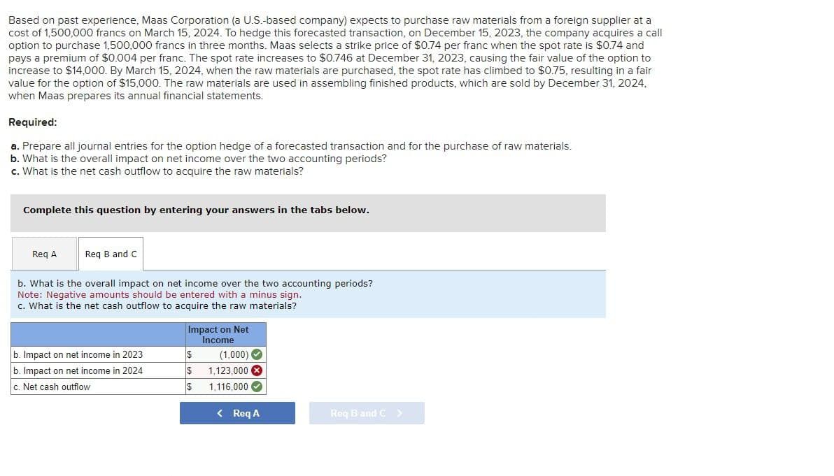 Based on past experience, Maas Corporation (a U.S.-based company) expects to purchase raw materials from a foreign supplier at a
cost of 1,500,000 francs on March 15, 2024. To hedge this forecasted transaction, on December 15, 2023, the company acquires a call
option to purchase 1,500,000 francs in three months. Maas selects a strike price of $0.74 per franc when the spot rate is $0.74 and
pays a premium of $0.004 per franc. The spot rate increases to $0.746 at December 31, 2023, causing the fair value of the option to
increase to $14,000. By March 15, 2024, when the raw materials are purchased, the spot rate has climbed to $0.75, resulting in a fair
value for the option of $15,000. The raw materials are used in assembling finished products, which are sold by December 31, 2024,
when Maas prepares its annual financial statements.
Required:
a. Prepare all journal entries for the option hedge of a forecasted transaction and for the purchase of raw materials.
b. What is the overall impact on net income over the two accounting periods?
c. What is the net cash outflow to acquire the raw materials?
Complete this question by entering your answers in the tabs below.
Req A
Req B and C
b. What is the overall impact on net income over the two accounting periods?
Note: Negative amounts should be entered with a minus sign.
c. What is the net cash outflow to acquire the raw materials?
Impact on Net
Income
b. Impact on net income in 2023
$
(1,000) (
b. Impact on net income in 2024
$
1,123,000
c. Net cash outflow
$
1,116,000
< Req A
Req B and C >