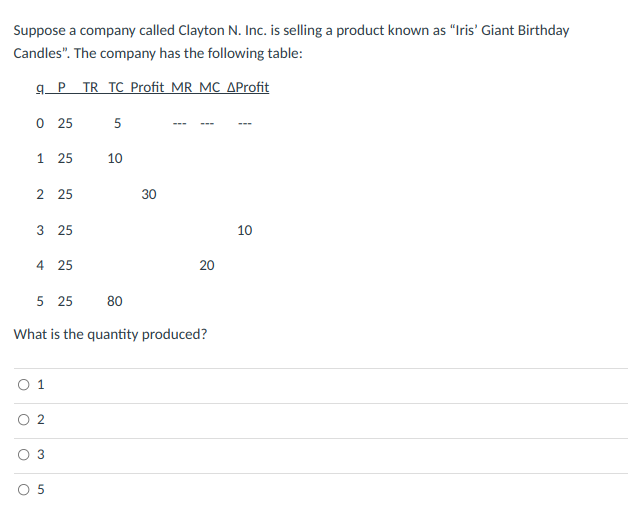 Suppose a company called Clayton N. Inc. is selling a product known as "Iris' Giant Birthday
Candles". The company has the following table:
9 P TR TC Profit MR MC AProfit
5
0 25
1 25
O
2 25
3 25
4 25
5 25 80
0 1
What is the quantity produced?
2
10
3
O 5
30
20
10