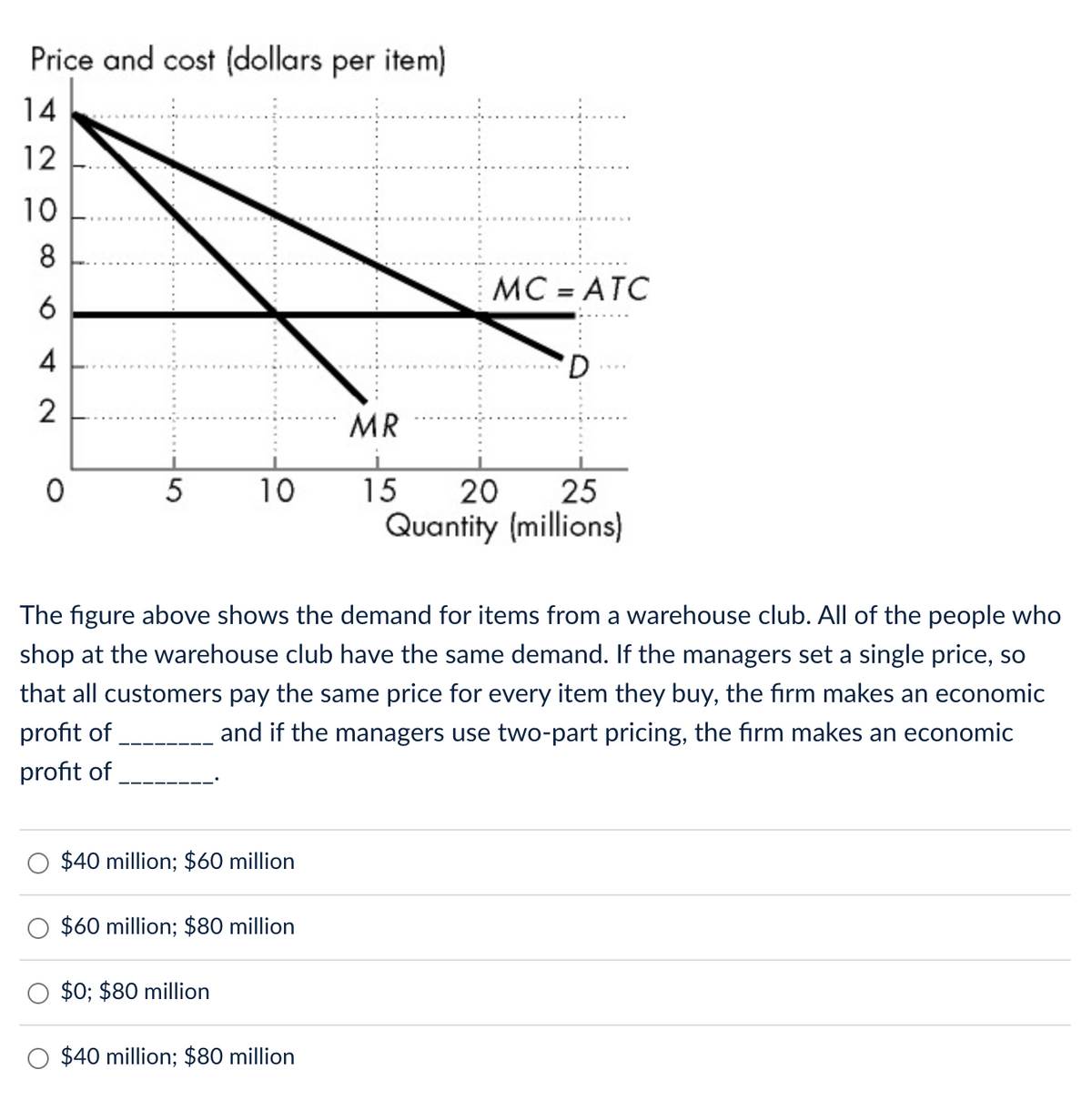 Price and cost (dollars per item)
14
12
10
8
6
4
2
MR
0
5
10
15
MC = ATC
25
20
Quantity (millions)
The figure above shows the demand for items from a warehouse club. All of the people who
shop at the warehouse club have the same demand. If the managers set a single price, so
that all customers pay the same price for every item they buy, the firm makes an economic
profit of
and if the managers use two-part pricing, the firm makes an economic
profit of
$40 million; $60 million
$60 million; $80 million
$0; $80 million
$40 million; $80 million