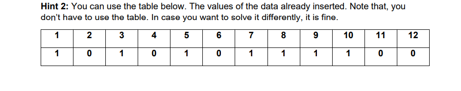 Hint 2: You can use the table below. The values of the data already inserted. Note that, you
don't have to use the table. In case you want to solve it differently, it is fine.
1
2
3
4
5
6
7
8
9
1
0
1
0
1
0
1
1
1
10
1
11
0
12
0