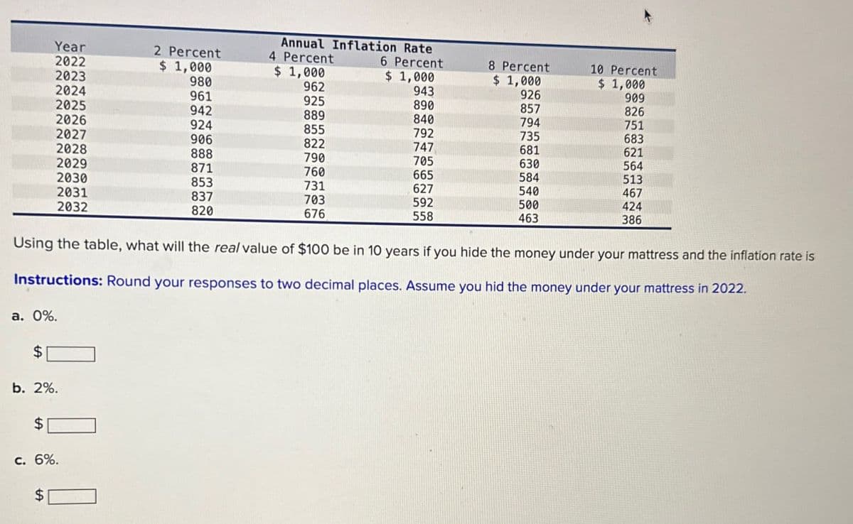 Annual Inflation Rate
Year
2 Percent
4 Percent
6 Percent
2022
8 Percent
10 Percent
$ 1,000
$ 1,000
$ 1,000
2023
$ 1,000
$ 1,000
980
962
943
926
909
2024
961
925
890
857
826
2025
942
889
840
794
751
2026
924
855
792
735
683
2027
906
822
747
681
621
2028
888
790
705
630
564
2029
871
760
665
584
513
2030
853
731
627
540
467
2031
837
703
592
500
424
2032
820
676
558
463
386
Using the table, what will the real value of $100 be in 10 years if you hide the money under your mattress and the inflation rate is
Instructions: Round your responses to two decimal places. Assume you hid the money under your mattress in 2022.
a. 0%.
$
b. 2%.
$
c. 6%.
$
☐