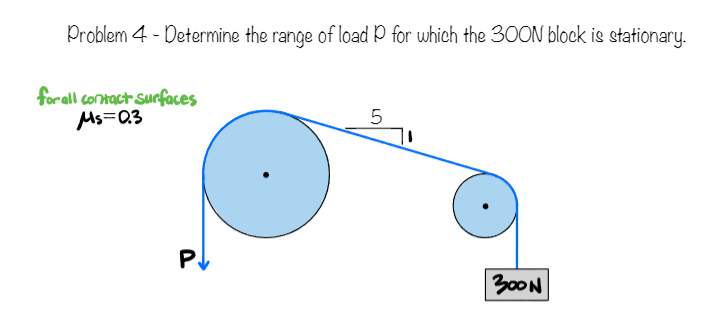 Problem 4-Determine the range of load P for which the 300N block is stationary.
for all contact Surfaces
Ms=0.3
P
LO
5
300N