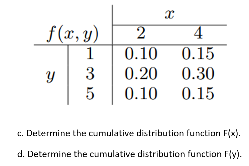 X
f(x, y)
2
4
1
0.10
0.15
Y
3
0.20
0.30
5
0.10
0.15
c. Determine the cumulative distribution function F(x).
d. Determine the cumulative distribution function F(y).