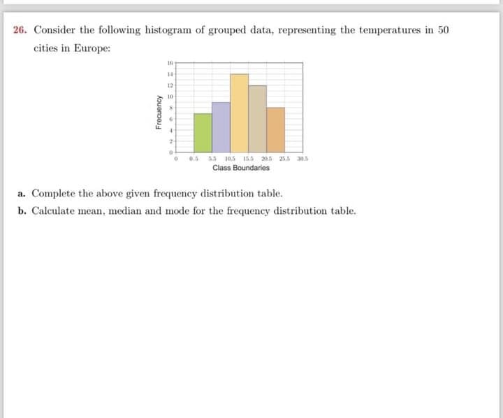 26. Consider the following histogram of grouped data, representing the temperatures in 50
cities in Europe:
Frecuency
16
14
12
10
0 0.5
5.5 10.5 15.5 20.5 25.5 30.5
Class Boundaries
a. Complete the above given frequency distribution table.
b. Calculate mean, median and mode for the frequency distribution table.