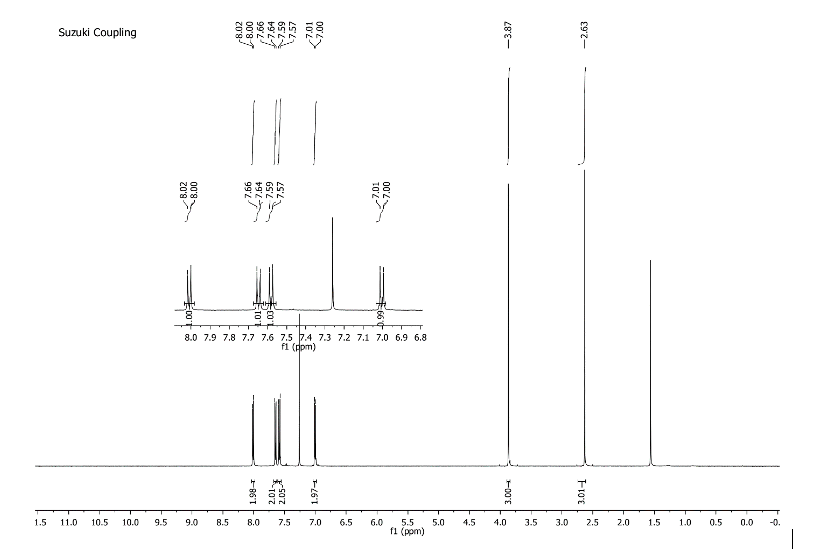 Suzuki Coupling
8.0 7.9 7.8 7.7 7.6 7.5 7.4 7.3 7.2 7.1 7.0 6.9 6.8
f1 (ppm)
1.5
11.0
10.5
10.0
9.5
9.0
8.5
8.0
7.5
7.0
6.5
6.0
5.5
5.0
4.5
4.0
3.5
3.0
2.5
2.0
1.5
1.0
0.5
0.0
-0.
fi (ppm)
8.02
8.00
99'z
7.64
107
7.59
7,57
7.01
00
7.00
£9'Z-
