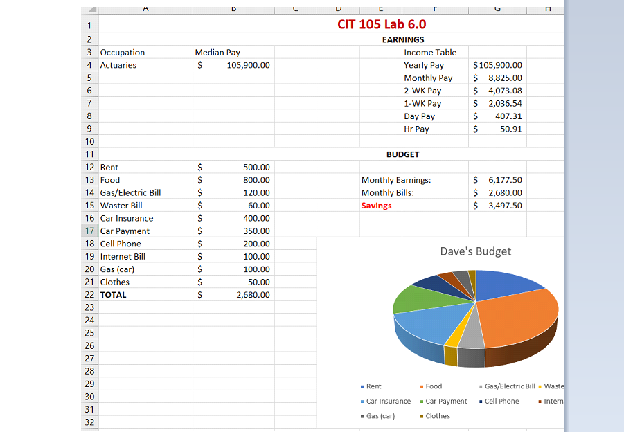 1
234567
3 Occupation
4 Actuaries
8
9
10
11
12 Rent
13 Food
14 Gas/Electric Bill
15 Waster Bill
16 Car Insurance
17 Car Payment
18 Cell Phone
A
19 Internet Bill
20 Gas (car)
21 Clothes
22 TOTAL
23
24
25
26
27
28
29
30
31
32
Median Pay
$
$
ssss
$
$
$
B
$
$
$
$
$
$
$
105,900.00
500.00
800.00
120.00
60.00
400.00
350.00
200.00
100.00
100.00
50.00
2,680.00
L
E
CIT 105 Lab 6.0
EARNINGS
Income Table
Yearly Pay
Monthly Pay
2-WK Pay
1-WK Pay
Day Pay
Hr Pay
BUDGET
Monthly Earnings:
Monthly Bills:
Savings
Rent
■ Car Insurance
▪ Gas (car)
$ 105,900.00
$ 8,825.00
$ 4,073.08
$ 2,036.54
$
407.31
50.91
■ Food
■ Car Payment
■ Clothes
$
$ 6,177.50
$ 2,680.00
$ 3,497.50
Dave's Budget
H
■ Gas/Electric Bill - Waste
■ Cell Phone
■ Intern