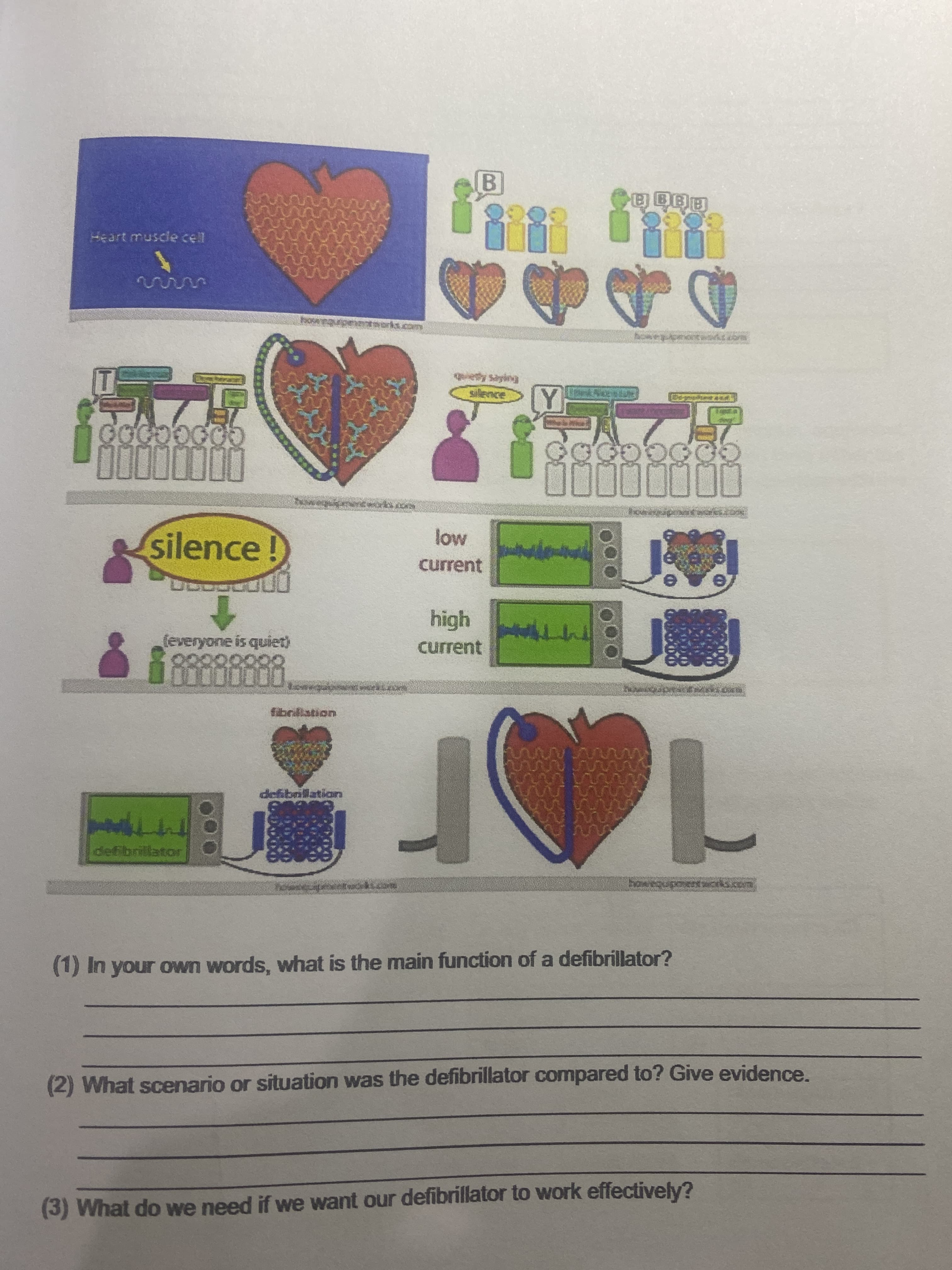 3.
BI
Heart muscle cell
00000000
silence!
GOOGGOL
00000000
current
high
(everyone is quiet)
current
00000
fibriliation
కొ ం
defibrillation
10r
(1) In your own words, what is the main function of a defibrillator?
(2) What scenario or situation was the defibrillator compared to? Give evidence.
(3) What do we need if we want our defibrillator to work effectively?
