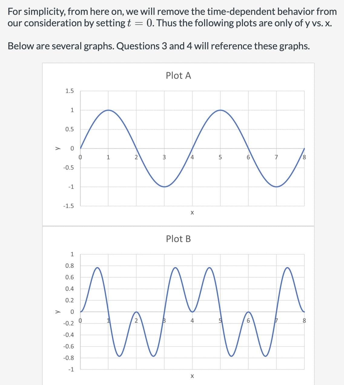 For simplicity, from here on, we will remove the time-dependent behavior from
our consideration by setting t = 0. Thus the following plots are only of y vs. x.
Below are several graphs. Questions 3 and 4 will reference these graphs.
Plot A
3
4
5
6
ü
www
V
B
4
1.5
1
0.5
0
-0.5
-1
-1.5
1
0.8
0.6
0.4
0.2
> 0
-0.2
-0.4
-0.6
-0.8
-1
0
0
1
2
2
X
Plot B
X
7
8
8