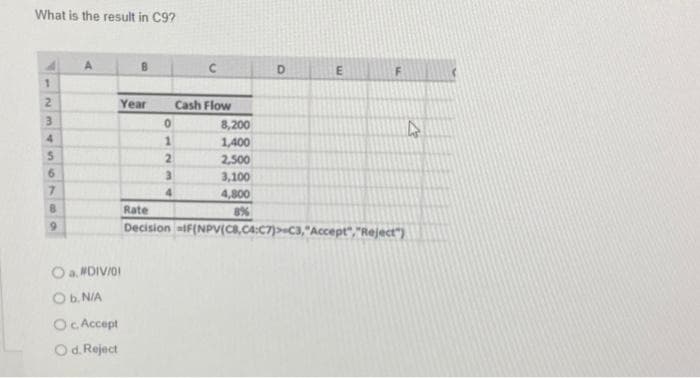 What is the result in C9?
1
2
34569
7
8
9
B
Year
O a. #DIV/01
O b. N/A
O c. Accept
O d. Reject
0
1
2
4
Cash Flow
8,200
1,400
2,500
3,100
4,800
8%
D
E
F
4
Rate
Decision IF(NPV(CB,C4:C7)>=C3,"Accept","Reject")