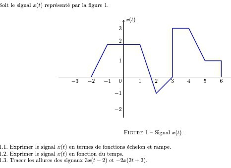 Soit le signal a(t) représenté par la figure 1.
-3
3
2
1
x(t)
A
-2 -1 0
-1
-2
1
2
3
4
5
6
FIGURE 1 Signal a(t).
1.1. Exprimer le signal x(t) en termes de fonctions échelon et rampe.
1.2. Exprimer le signal x(t) en fonction du temps.
1.3. Tracer les allures des signaux 3x(t - 2) et -2x(3t+3).