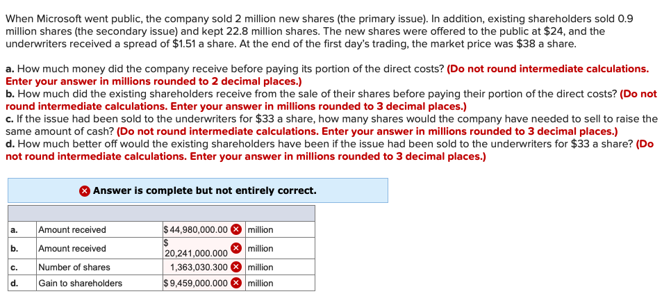 When Microsoft went public, the company sold 2 million new shares (the primary issue). In addition, existing shareholders sold 0.9
million shares (the secondary issue) and kept 22.8 million shares. The new shares were offered to the public at $24, and the
underwriters received a spread of $1.51 a share. At the end of the first day's trading, the market price was $38 a share.
a. How much money did the company receive before paying its portion of the direct costs? (Do not round intermediate calculations.
Enter your answer in millions rounded to 2 decimal places.)
b. How much did the existing shareholders receive from the sale of their shares before paying their portion of the direct costs? (Do not
round intermediate calculations. Enter your answer in millions rounded to 3 decimal places.)
c. If the issue had been sold to the underwriters for $33 a share, how many shares would the company have needed to sell to raise the
same amount of cash? (Do not round intermediate calculations. Enter your answer in millions rounded to 3 decimal places.)
d. How much better off would the existing shareholders have been if the issue had been sold to the underwriters for $33 a share? (Do
not round intermediate calculations. Enter your answer in millions rounded to 3 decimal places.)
Answer is complete but not entirely correct.
a.
Amount received
$ 44,980,000.00 X million
b.
Amount received
X million
20,241,000.000
Number of shares
1,363,030.300 X million
c.
d.
Gain to shareholders
$9,459,000.000 X million
