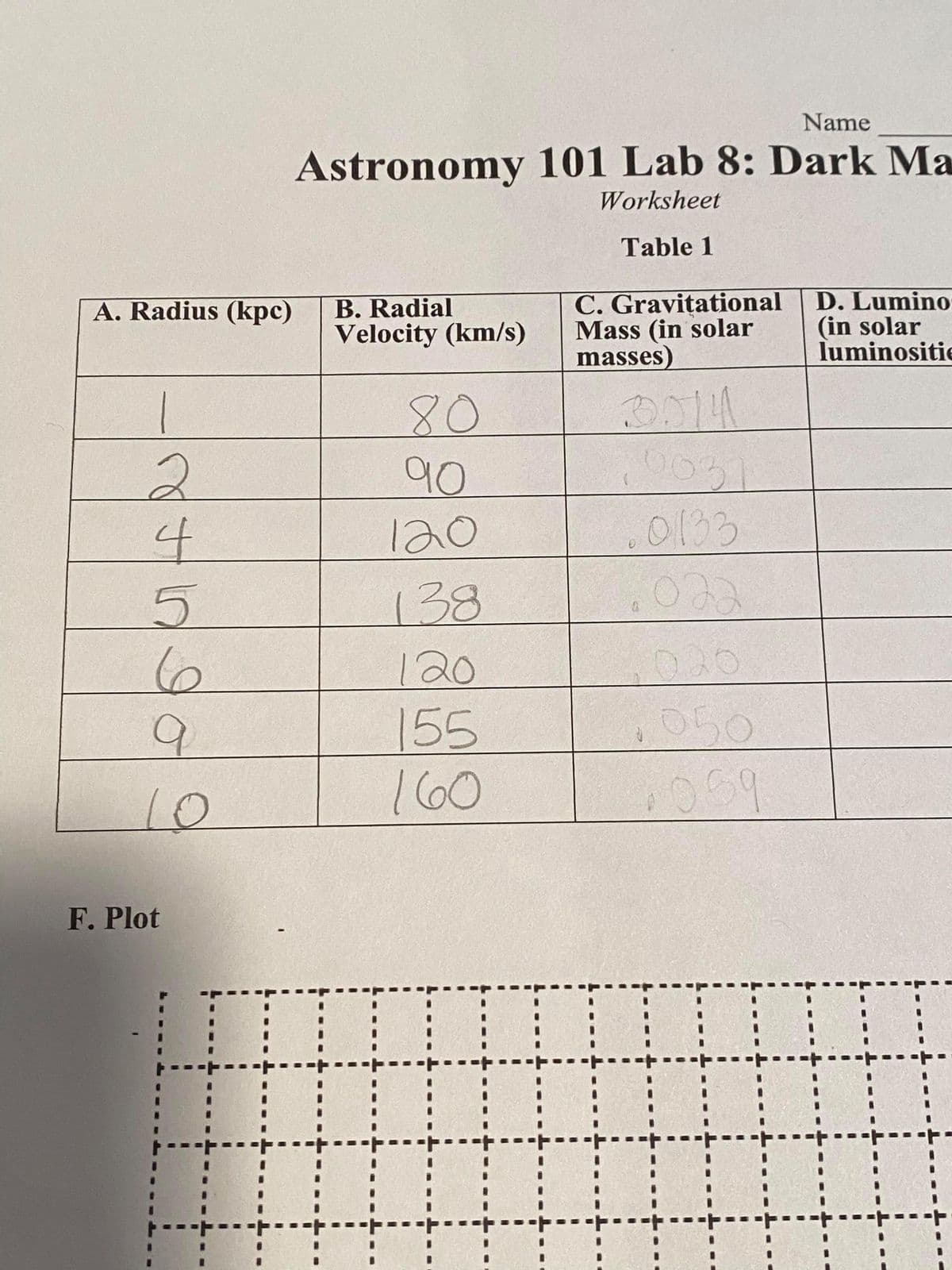 Name
Astronomy 101 Lab 8: Dark Ma
Worksheet
Table 1
C. Gravitational
Mass (in solar
masses)
D. Lumino
(in solar
luminositie
A. Radius (kpc)
B. Radial
Velocity (km/s)
80
90
0031
120
.0133
138
120
050
155
160
9
10
F. Plot
TTTTTT
