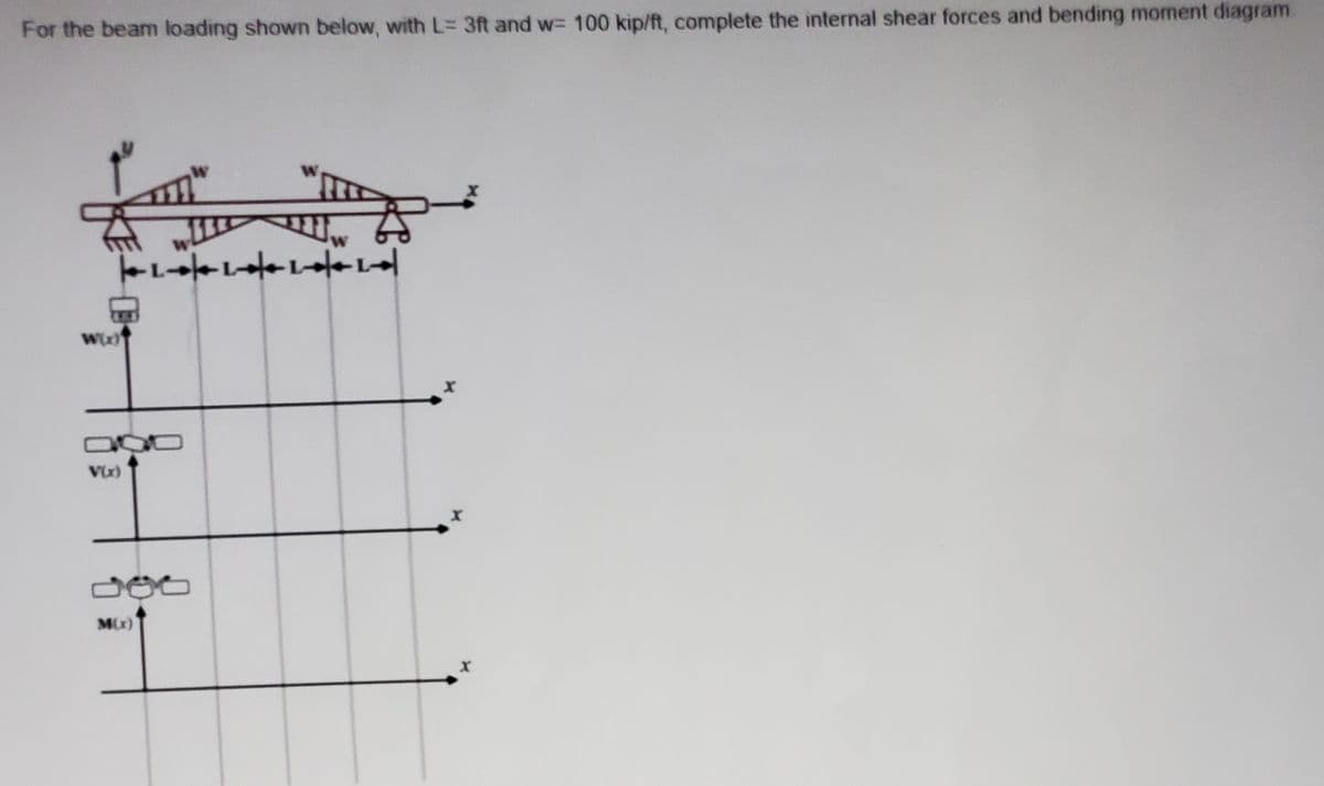 For the beam loading shown below, with L= 3ft and w= 100 kip/ft, complete the internal shear forces and bending moment diagram
Wix)
V(x)
M(x)
11-11-
X