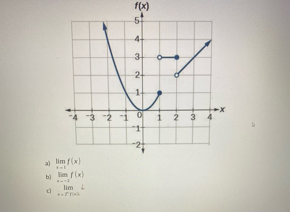 a) lim f(x)
x → 1
b)
c)
lim f(x)
x→-2
lim
x-2 f(x) z
f(x)
5T
-4 -3 -2 -1 0
¿
4+
3-
2+
14
H
2+
n
1
2
3
4
X