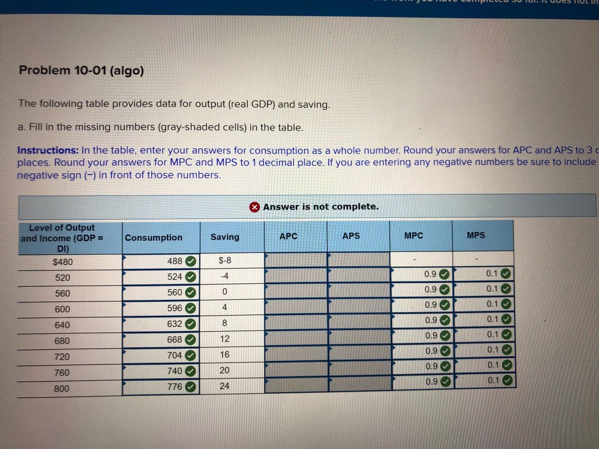 Problem 10-01 (algo)
The following table provides data for output (real GDP) and saving.
a. Fill in the missing numbers (gray-shaded cells) in the table.
Instructions: In the table, enter your answers for consumption as a whole number. Round your answers for APC and APS to 3 c
places. Round your answers for MPC and MPS to 1 decimal place. If you are entering any negative numbers be sure to include
negative sign (-) in front of those numbers.
X Answer is not complete.
Level of Output
and Income (GDP =
DI)
Consumption
Saving
APC
APS
MPC
MPS
$480
488
$-8
520
524
-4
0.9
0.1
0.9
0.1
560
560
600
596
4
0.9
0.1
632
8
0.9
0.1
640
0.9
0.1
680
668
12
0.9
0.1
720
704
16
0.9
0.1
760
740
20
0.9
0.1
800
776
24
