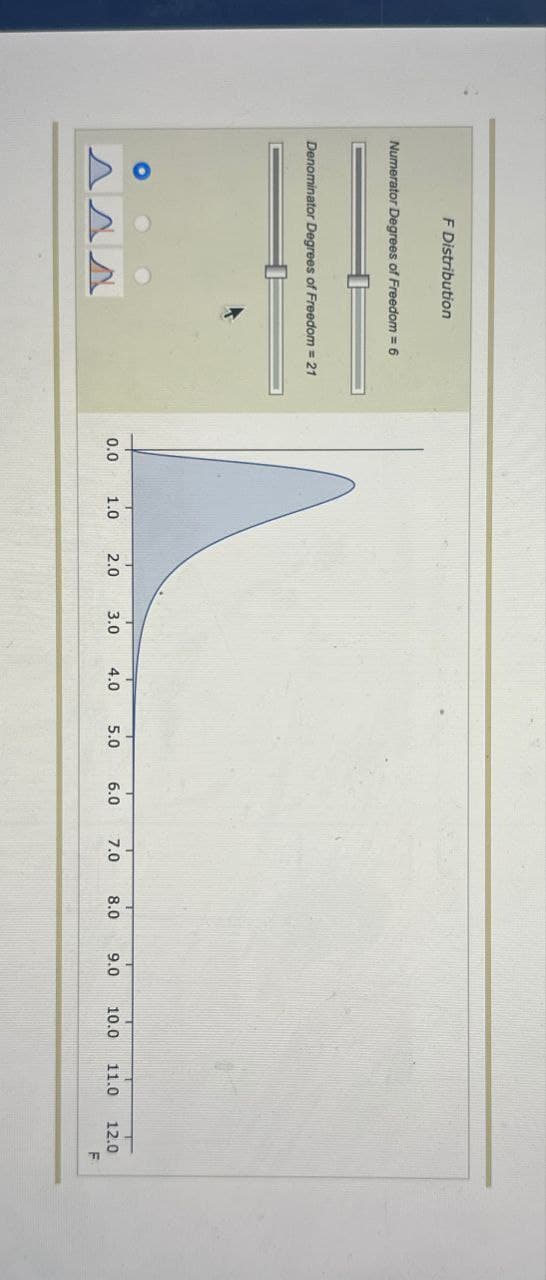 F Distribution
Numerator Degrees of Freedom = 6
Denominator Degrees of Freedom = 21
0.0
1.0
2.0
3.0
4.0
5.0
6.0
7.0
8.0
9.0 10.0 11.0 12.0
F