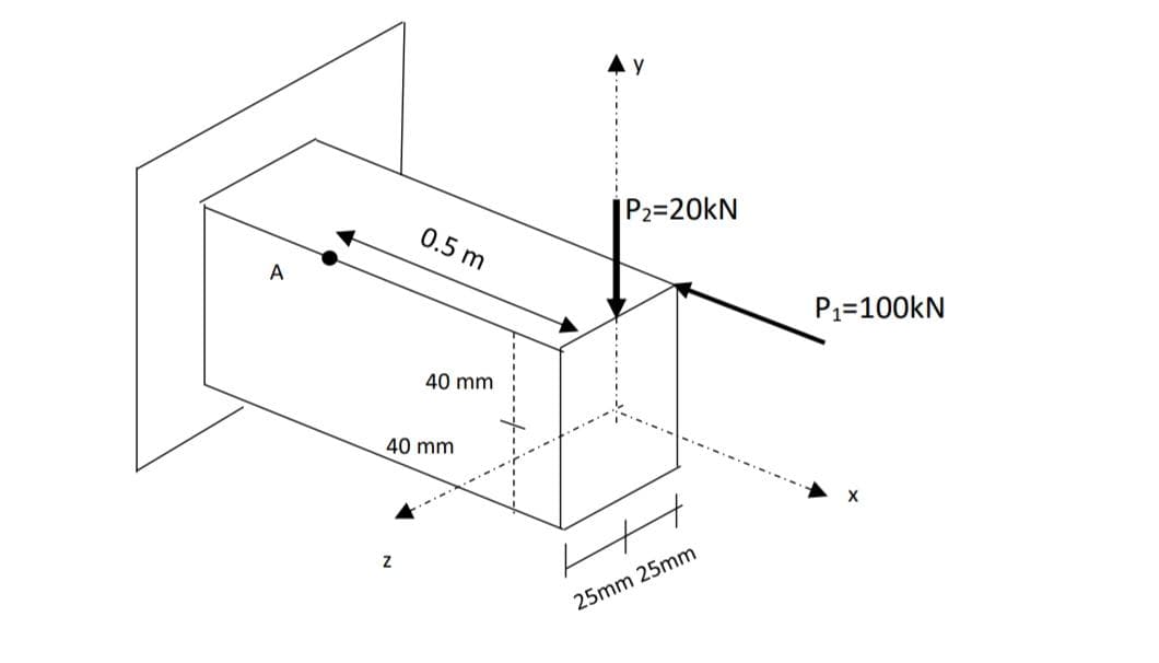 P2=20KN
0.5 m
A
P1=100kN
40 mm
40 mm
25mm 25mm
