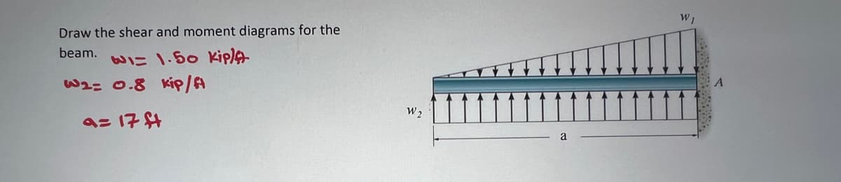 Draw the shear and moment diagrams for the
beam. WI= 1.50 Kipl
W2= 0.8 kip/A
a= 17 ft
W 2
a
W₁
A