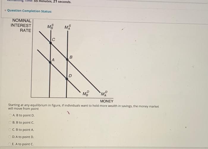 Time: 55 minutes, 21 seconds.
Question Completion Status:
NOMINAL
INTEREST
RATE
M
S
A
M
B
D
D
M₂
MA
MONEY
Starting at any equilibrium in figure, if individuals want to hold more wealth in savings, the money market
will move from point
ⒸA. B to point D.
B. B to point C.
OC. B to point A.
D.A to point D.
E. A to point C.