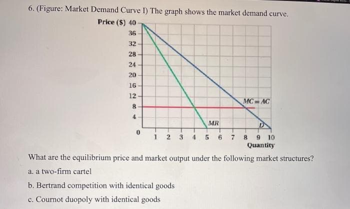 6. (Figure: Market Demand Curve I) The graph shows the market demand curve.
Price ($) 40-
36
32
28-
24
20
16
12
8
0
MR
1 2 3 4 567
b. Bertrand competition with identical goods
c. Cournot duopoly with identical goods
MC=AC
D
8 9 10
Quantity
What are the equilibrium price and market output under the following market structures?
a. a two-firm cartel