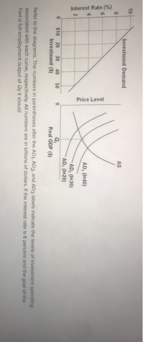 10
8
0
Investment Demand
$10 20 30 40 50
Investment ($)
Q₁
Real GDP ($)
AS
AD, (140)
AD, (I=30)
AD, (I=20)
Refer to the diagrams. The numbers in parentheses after the AD₁, AD2, and AD3 labels indicate the levels of investment spending
associated with each curve, respectively. All numbers are in billions of dollars. If the interest rate is 6 percent and the goal of the
Fed is full-employment output of Qr it should