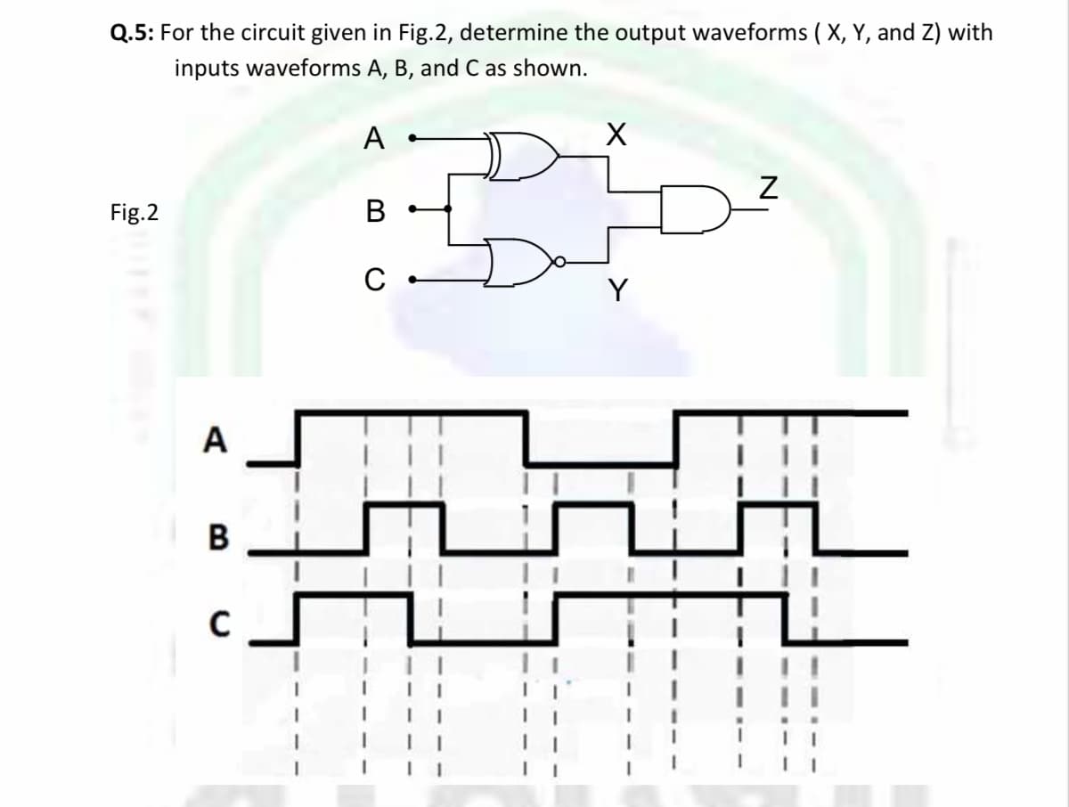 Q.5: For the circuit given in Fig.2, determine the output waveforms ( X, Y, and Z) with
inputs waveforms A, B, and C as shown.
A
Fig.2
В
C
Y
A
B
