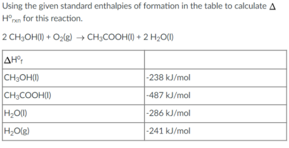 Using the given standard enthalpies of formation in the table to calculate A
Horxn for this reaction.
2 CH3OH(1) + O2(g) → CH3COOH(I) + 2 H2O(1)
AHof
CH3OH(1)
-238 kJ/mol
CH3COOH(1)
-487 kJ/mol
H2O(1)
-286 kJ/mol
H₂O(g)
-241 kJ/mol