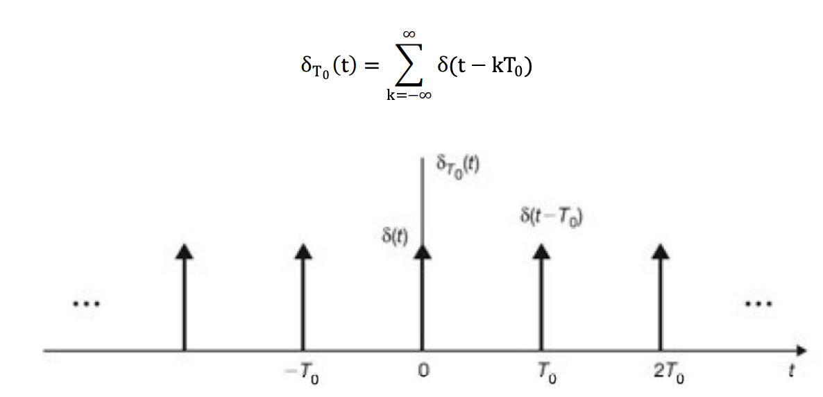 dT, (t) = >, 8(t – kTo)
k=-o
S(t-T)
...
To
To
27,
