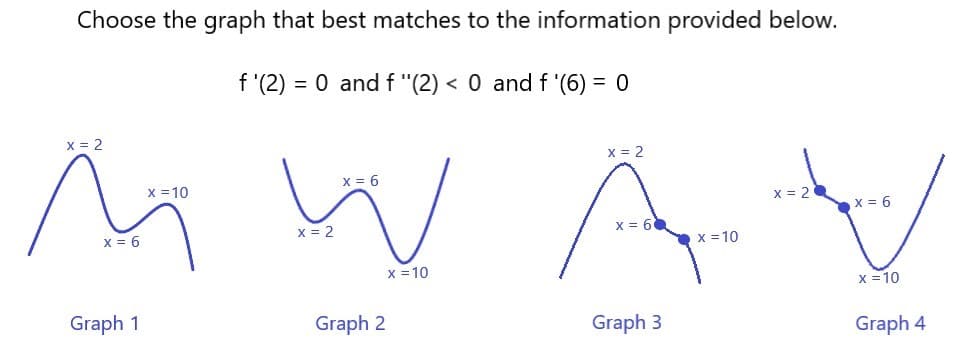 Choose the graph that best matches to the information provided below.
f'(2) = 0 and f "(2) < 0 and f '(6) = 0
x = 2
x = 2
x = 6
M W A
x = 10
x = 6
x = 2
x = 6
x = 10
x = 10
Graph 1
Graph 2
Graph 3
x = 2
x = 6
x = 10
Graph 4