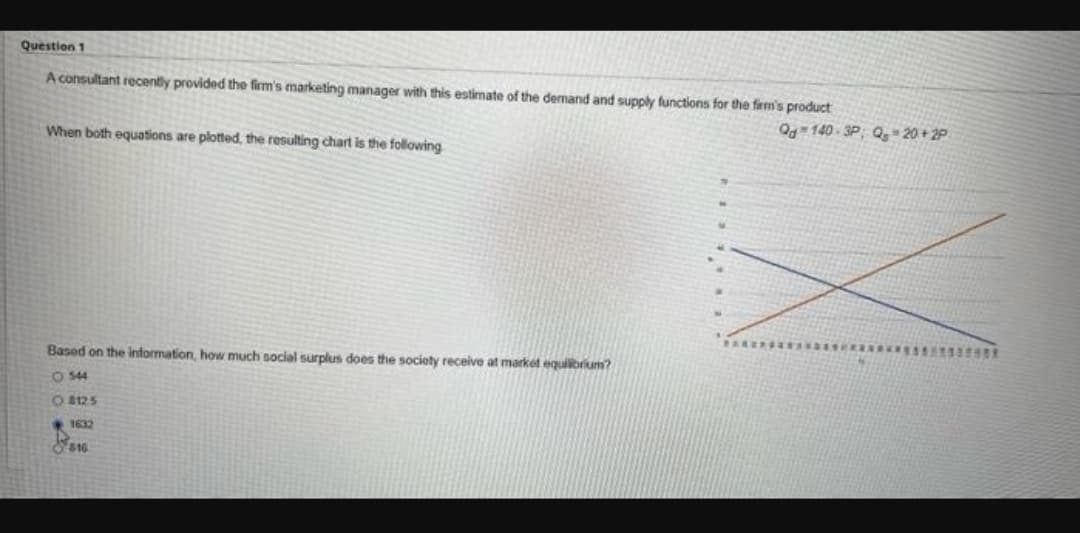 Question 1
A consultant recently provided the firm's marketing manager with this estimate of the demand and supply functions for the firm's product
Qd 140-3P Q 20+2P
When both equations are plotted, the resulting chart is the following
Based on the information, how much social surplus does the society receive at market equilibrium?
O 544
O $125
1632
816