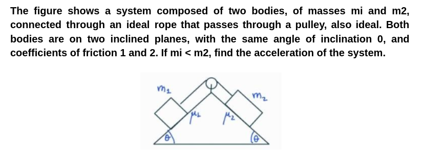 The figure shows a system composed of two bodies, of masses mi and m2,
connected through an ideal rope that passes through a pulley, also ideal. Both
bodies are on two inclined planes, with the same angle of inclination 0, and
coefficients of friction 1 and 2. If mi < m2, find the acceleration of the system.
m₂