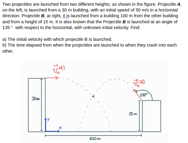 Two projectiles are launched from two different heights, as shown in the figure. Projectile A,
on the left, is launched from a 30 m building, with an initial speed of 50 m/s in a horizontal
direction. Projectile B, at right, it is launched from a building 100 m from the other building
and from a height of 15 m. It is also known that the Projectile B is launched at an angle of
135° with respect to the horizontal, with unknown initial velocity. Find:
a) The initial velocity with which projectile B is launched.
b) The time elapsed from when the projectiles are launched to when they crash into each
other.
30m
√(4)
100m
2-18)
15m
135°