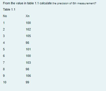 From the value in table 1.1 calculate the precision of 6th measurement?
Table 1.1
No
Xn
1
100
102
3
105
4
98
101
6
100
103
8
98
106
10
99
