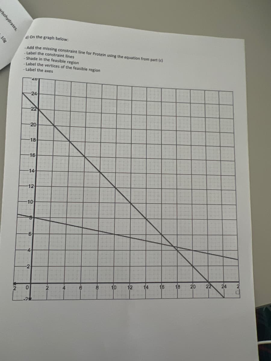 orbohydrates,
10g
2
d) On the graph below:
-Add the missing constraint line for Protein using the equation from part (c)
-Label the constraint lines
-Shade in the feasible region
-Label the vertices of the feasible region
-Label the axes
-24
20
20
22
18
16
-14
0
-12
10
6
-4
-2
2
4
6
8
10
12 14
16 18 20
22 24
2