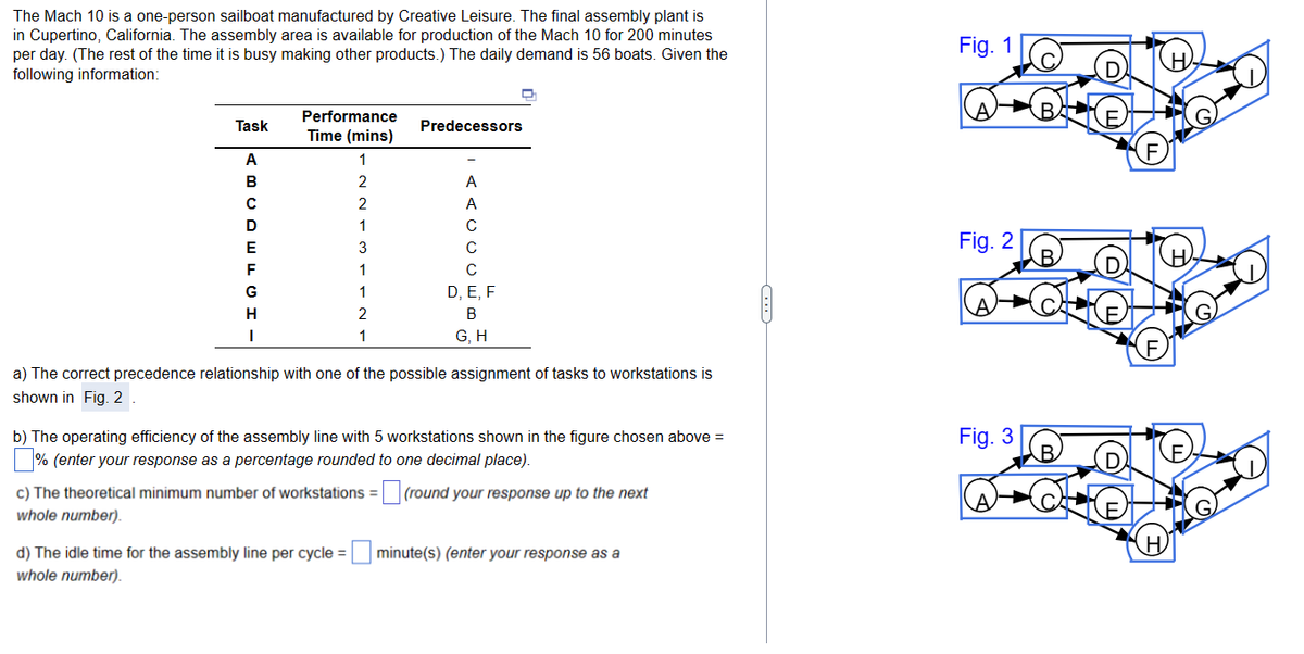 The Mach 10 is a one-person sailboat manufactured by Creative Leisure. The final assembly plant is
in Cupertino, California. The assembly area is available for production of the Mach 10 for 200 minutes
per day. (The rest of the time it is busy making other products.) The daily demand is 56 boats. Given the
following information:
Task
A
B
с
D
E
F
G
H
I
Performance
Time (mins)
1
2
2
1
3
1
1
2
1
Predecessors
A
A
с
C
с
D, E, F
B
G, H
a) The correct precedence relationship with one of the possible assignment of tasks to workstations is
shown in Fig. 2
d) The idle time for the assembly line per cycle =
whole number).
b) The operating efficiency of the assembly line with 5 workstations shown in the figure chosen above =
% (enter your response as a percentage rounded to one decimal place).
c) The theoretical minimum number of workstations =(round your response up to the next
whole number).
minute(s) (enter your response as a
Fig. 1
Fig. 2
Fig. 3
B
B
B
D
D
E
F
(F)
H
