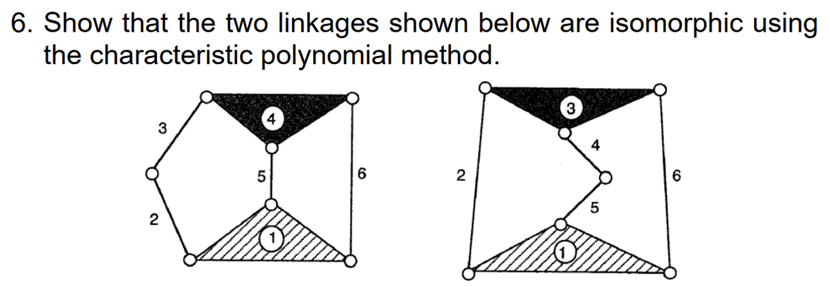 6. Show that the two linkages shown below are isomorphic using
the characteristic polynomial method.
3
3
4
6
6
2
