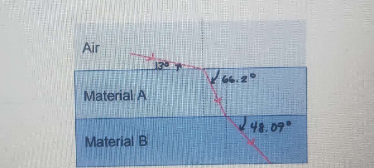 Air
130
Material A
48.09°
Material B
