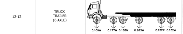 12-12
TRUCK
TRAILER
(6 AXLE)
0.109W 0.177W 0.188W
0.263W
0.131W 0.132W