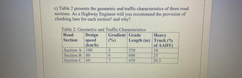 c) Table 2 presents the geometric and traffic characteristics of three road
sections. As a Highway Engineer will you recommend the provision of
climbing lane for each section? and why?
Table 2: Geometric and Traffic Characteristics
Road
Gradient Grade
Section
(%)
Design
speed
(km/h)
Section A
100
Section B
80
Section C 60
5
6
7
Heavy
Length (m) Truck (%
550
600
450
of AADT)
10
25
20.5