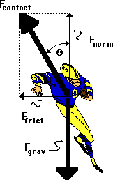 contact
2F,
norm
Frict
'grav
