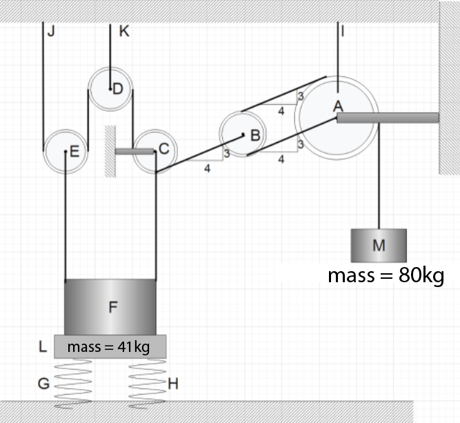 J
K
A
B
mass = 80kg
F
L
mass = 41 kg
G
