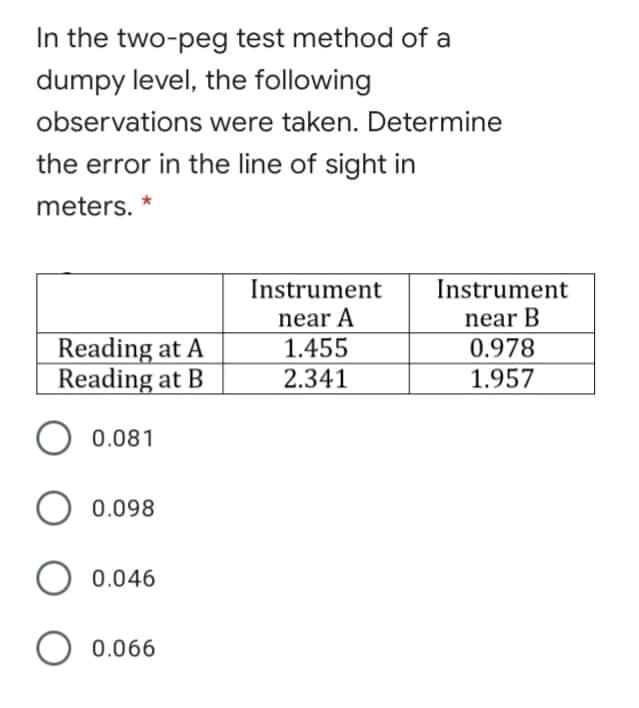 In the two-peg test method of a
dumpy level, the following
observations were taken. Determine
the error in the line of sight in
meters.
Instrument
Instrument
near A
1.455
2.341
near B
Reading at A
Reading at B
0.978
1.957
O 0.081
0.098
0.046
O 0.066

